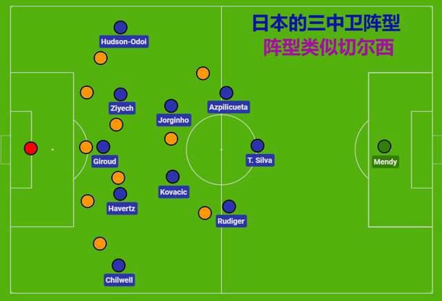 B席再挑传，哈兰德头球还是被马丁内斯化解。